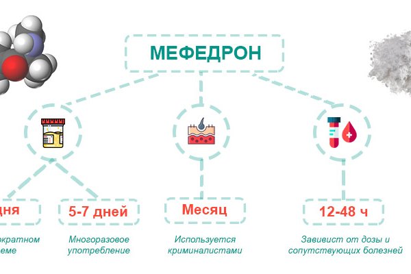 Магазин кракен даркнететамбов